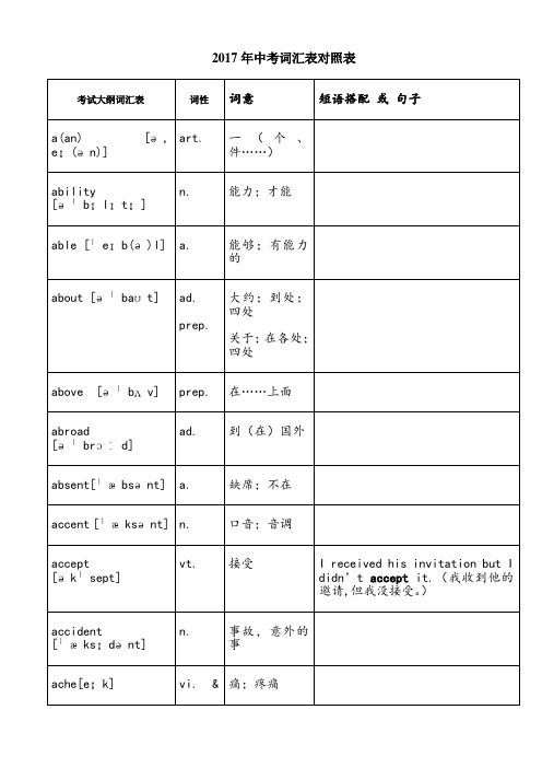 超完整版中考英语1600词汇对照表-(带音标)