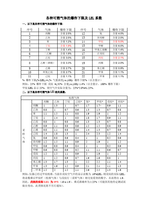 各种可燃气体爆炸下限及LEL系数