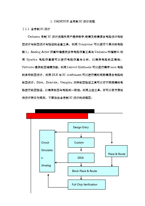 CADENCE全定制IC设计流程图