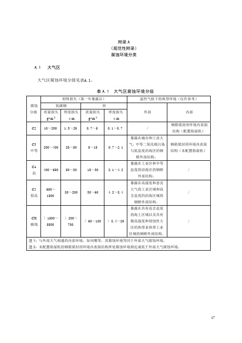 公路桥梁钢结构腐蚀环境分类、防腐涂层体系特殊设计要求