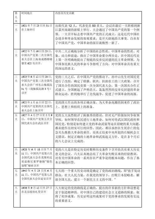 党的一到十七大召开的时间地点及历史意义