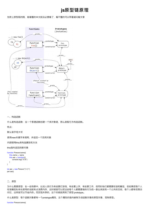 js原型链原理