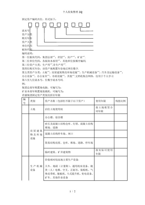 固定资产编码、分类及折旧年限