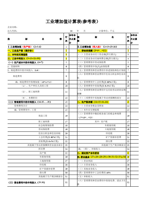 工业增加值计算表(参考表)