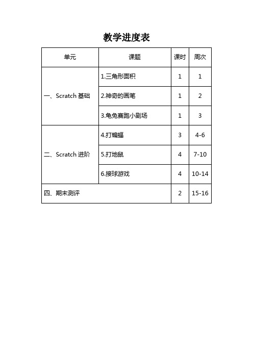《信息技术》教案(六年级下)Scratch软件应用
