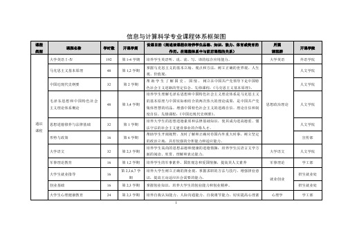 信息与计算科学专业课程体系框架图