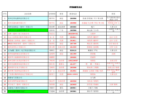 仲恺企业、珠海企业