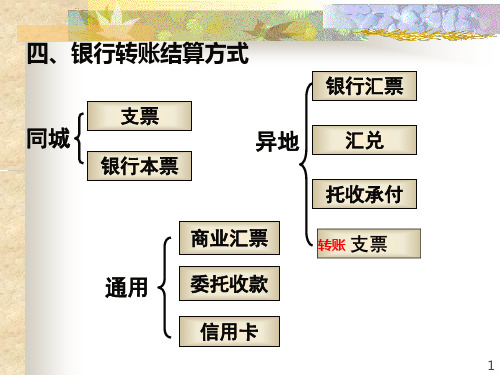 银行结算方式等 PPT课件