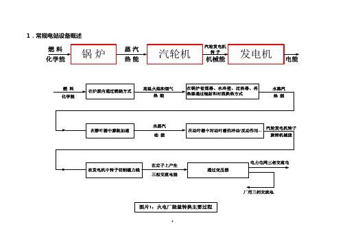 电站设备系统图