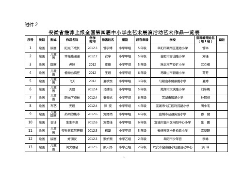 安徽省推荐上报全国第四届中小学生艺术展演活动艺术作品一览表