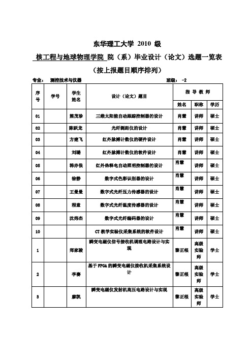 测控毕业设计论文选题一览表