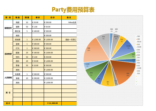 聚会费用预算表Excel模板