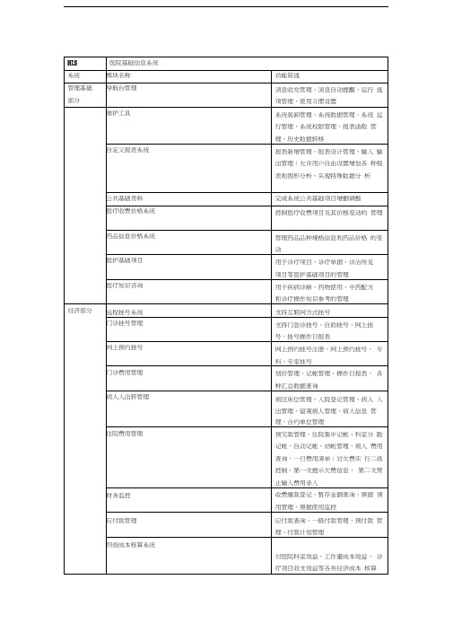 医院HIS系统需求文档