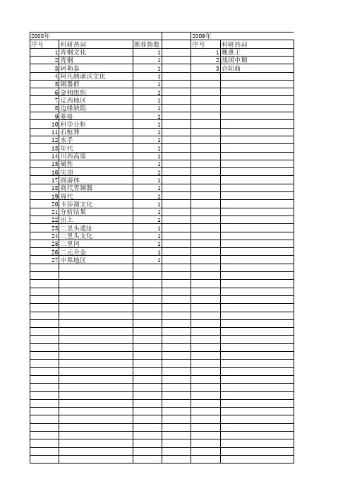 【国家社会科学基金】_考古年代_基金支持热词逐年推荐_【万方软件创新助手】_20140808