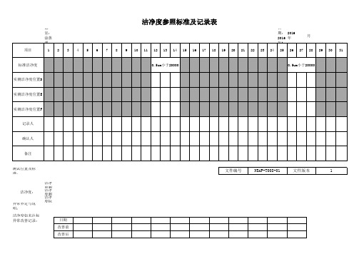 洁净度记录表