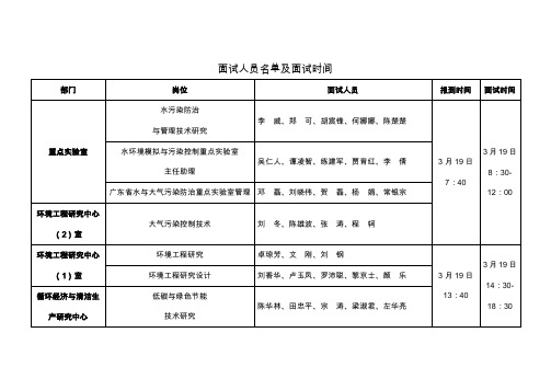 环境保护部华南环境科学研究所