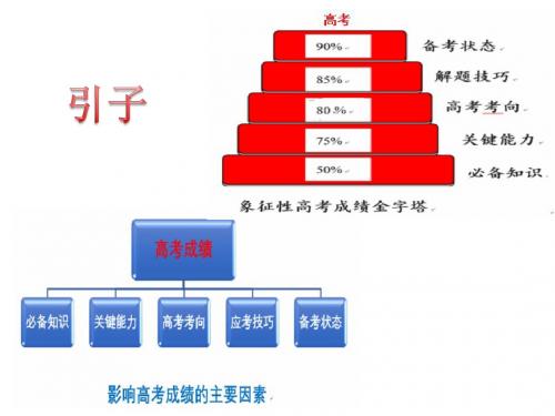 2019年高考地理二轮高效备考复习策略研究