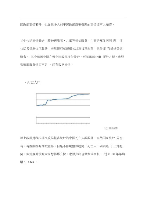 中国的殡葬业现状(1)