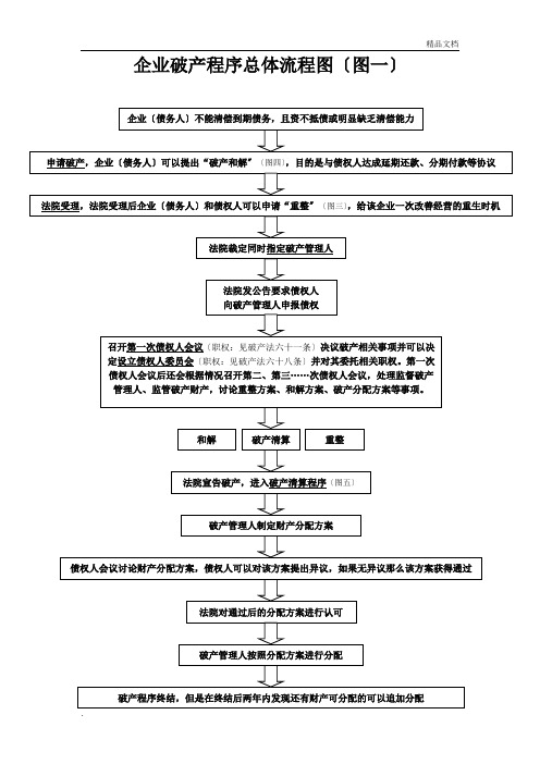 破产流程图