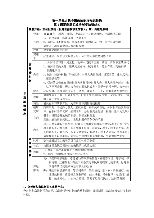 历史必修1全册知识点归纳