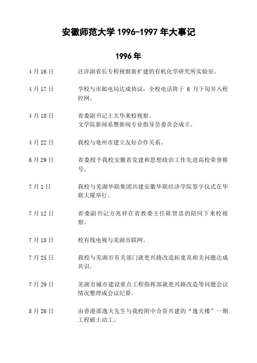 安徽师范大学19961997年大事记