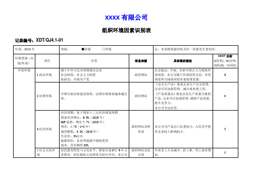 组织环境因素识别表