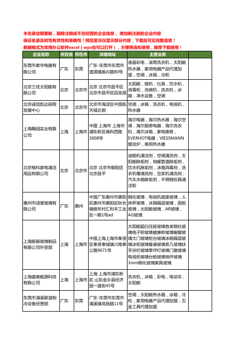 新版全国太阳能冰箱工商企业公司商家名录名单联系方式大全64家