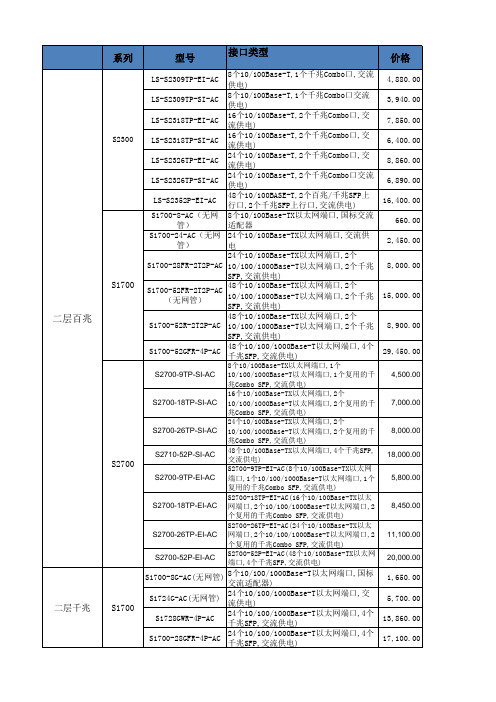 交换机参数选型表