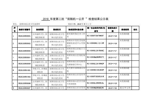 2018第二批双随机一公开检查结果公示表