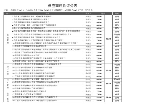 供应商评价评分表