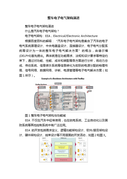 整车电子电气架构演进