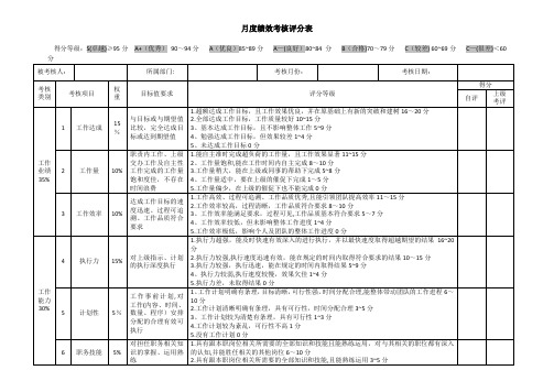 月度绩效考核评分表(通用类)