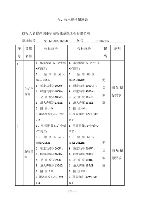 技术规格偏离表