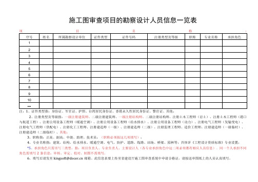 施工图审查项目的勘察设计人员信息一览表