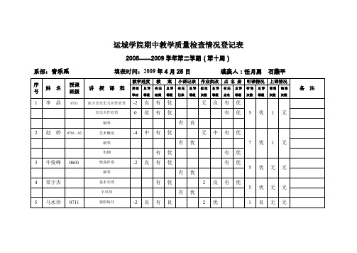 运城学院期中教学质量检查情况登记表