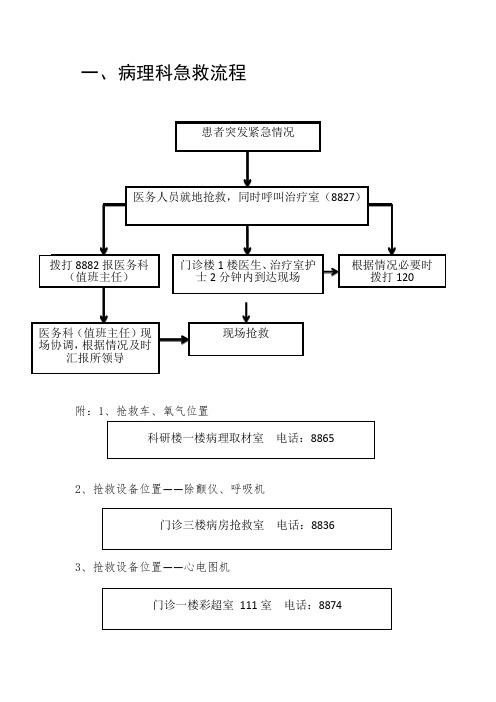 急救流程图