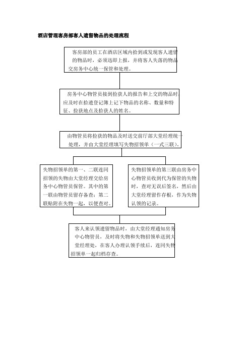 酒店管理客房部客人遗留物品的处理流程