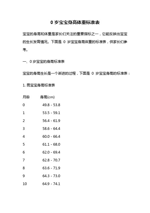 0岁宝宝身高体重标准表