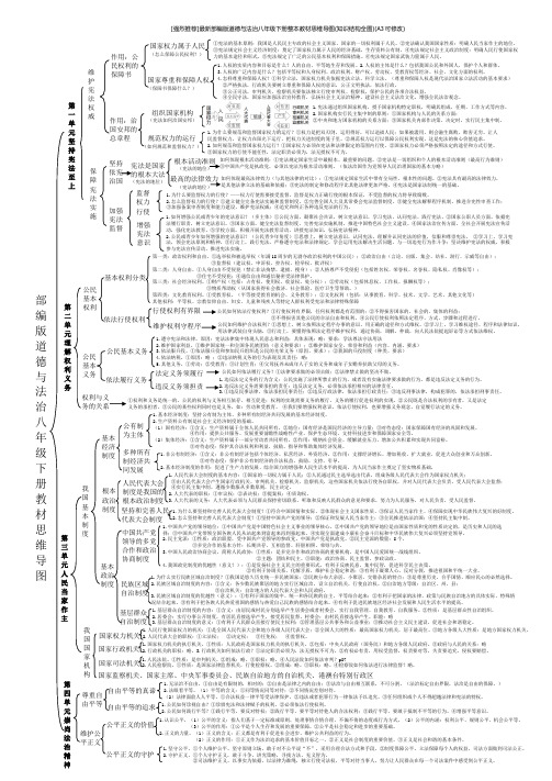 [强烈推荐]最新部编版道德与法治八年级下册整本教材思维导图(知识结构全图)(A3可修改)