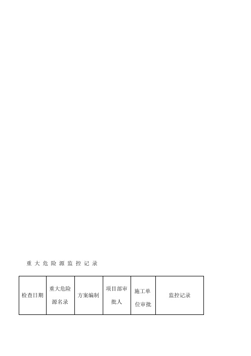 重大危险源监 控 记 录