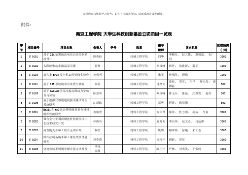 南京工程学院大学生创新实验计划模板