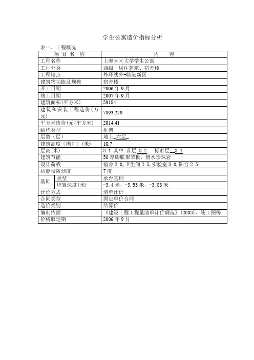 学生公寓造价指标分析