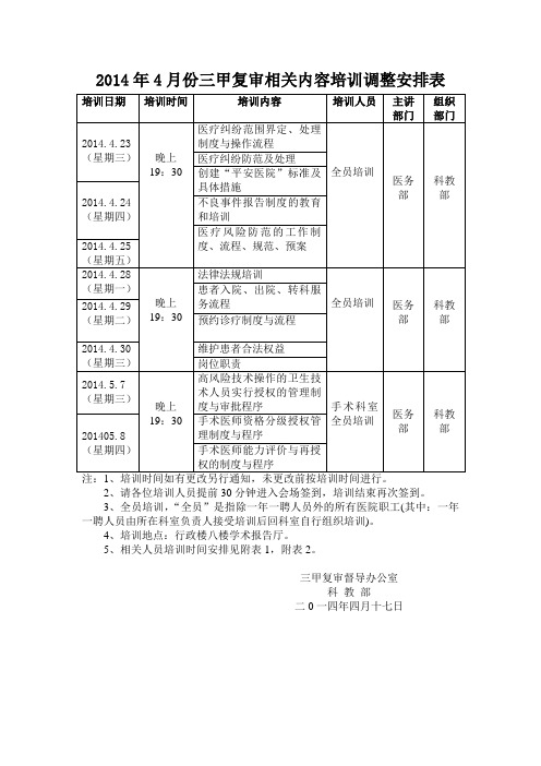 2014年4月份三甲复审相关内容培训调整安排表