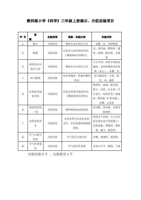 小学科学实验3-6年级