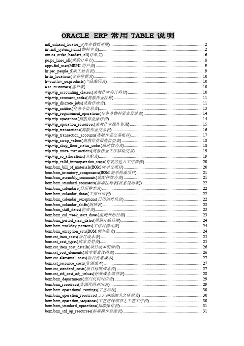 ORACLE+ERP常用TABLE说明