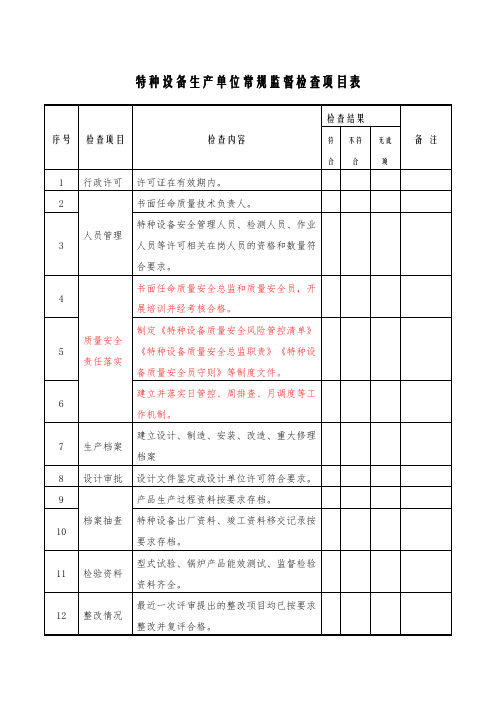 2023版特种设备生产单位常规监督检查项目表(修改后)