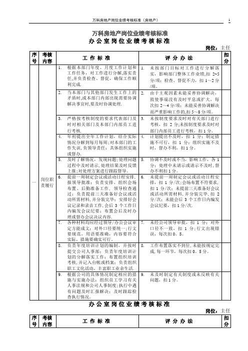 万科各岗位绩效考核评分指标.