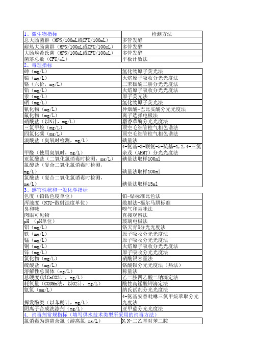 水质常用检测方法和最低检出限