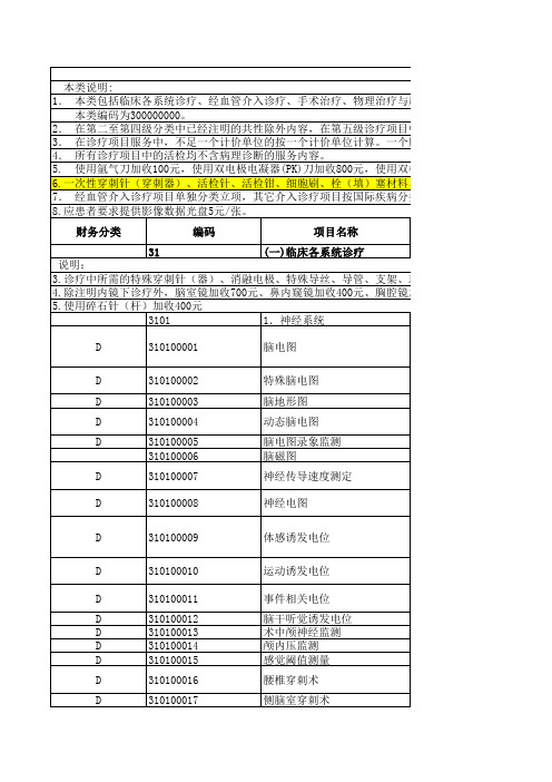 广东省医疗耗材收费目录(最新)