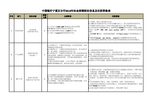 中国银行宁夏区分行2018年社会招聘职位信息及任职资格表